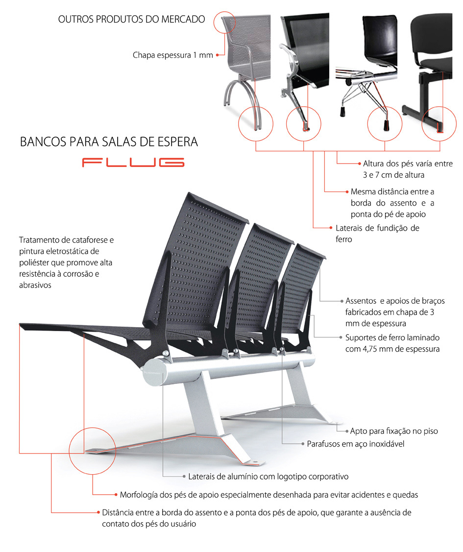Banco Flug, Detalhes que fazem a diferença - Nomen